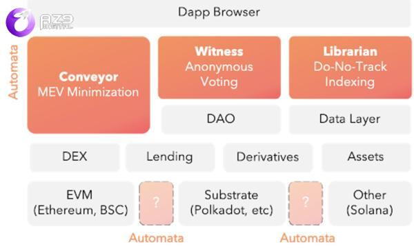 Mô hình hoạt động của ATA coin