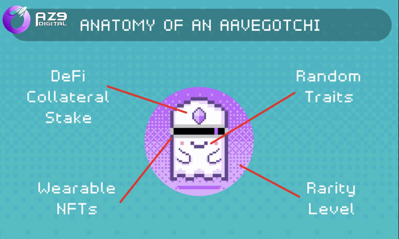 Một số thông tin cơ bản của Aavegotchi