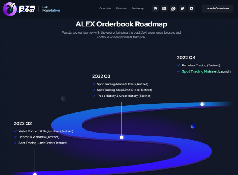 ALEX Orderbook Roadmap