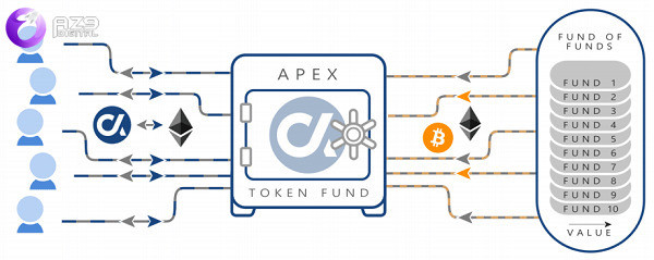 Thông tin cơ bản về APEX Token