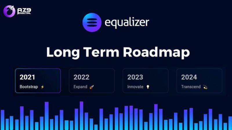 Lộ trình phát triển dự án Equalizer Finance