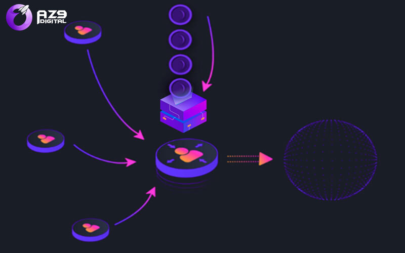 Tính năng chính trên Raze Network