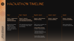 Hackathon Timeline